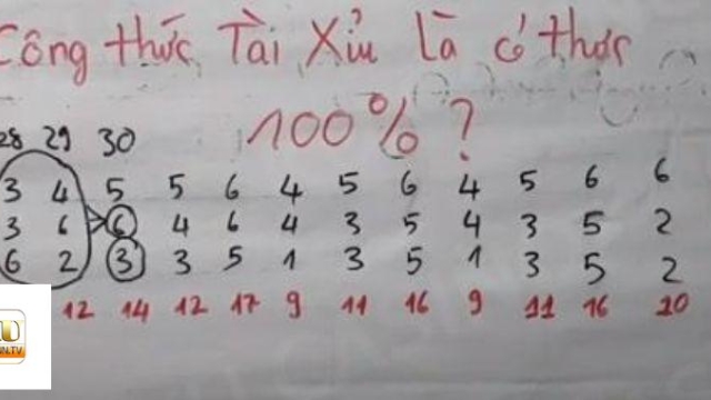 Cách Đọc Kèo Bóng Đá Tài Xỉu: Hướng Dẫn Chi Tiết và Kinh Nghiệm